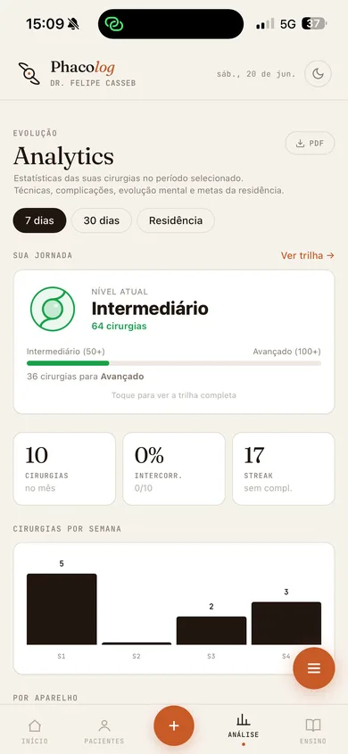 Analytics